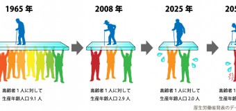 <開催終了>1/28(日)【⑧LP部】2025年問題・2035年問題を学び、今後の将来設計を考える